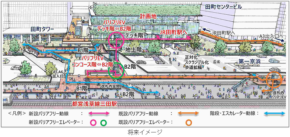 将来イメージ